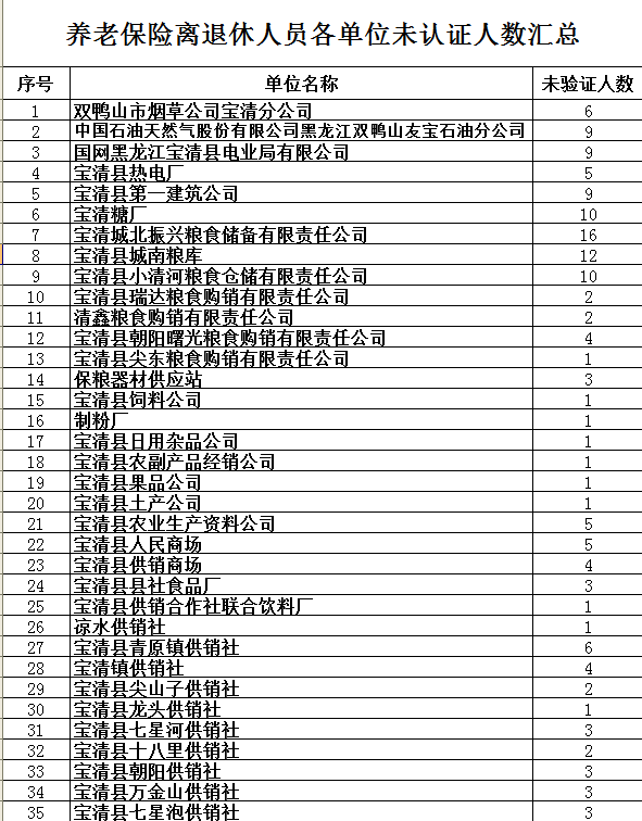 宝清县领导名单更新与未来展望