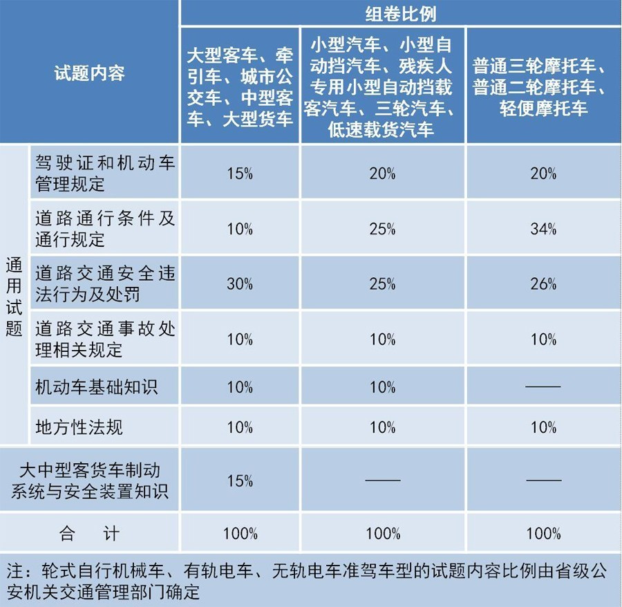 联系方式 第153页