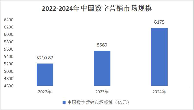 梦想之城 第3页