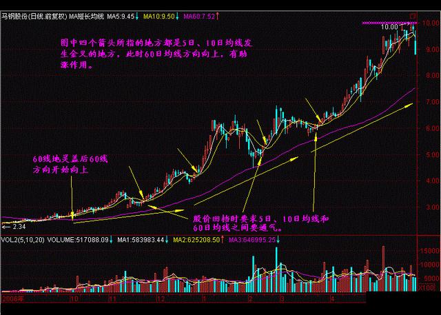 安徒生一个著名的说谎家 第2页