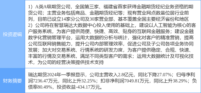 瑞达金源最新消息综述，一览无遗