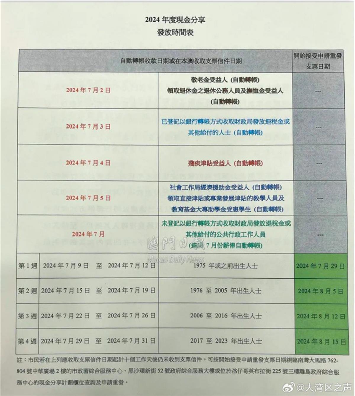 澳门四连尾100元赔多少,实践分析解释定义_专家版38.617