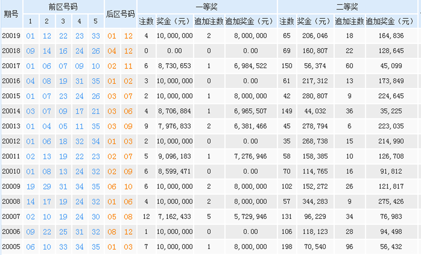 澳门一肖一码100%期期中奖,深度解析数据应用_Deluxe59.46.81