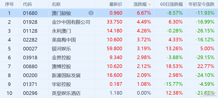 联系方式 第79页