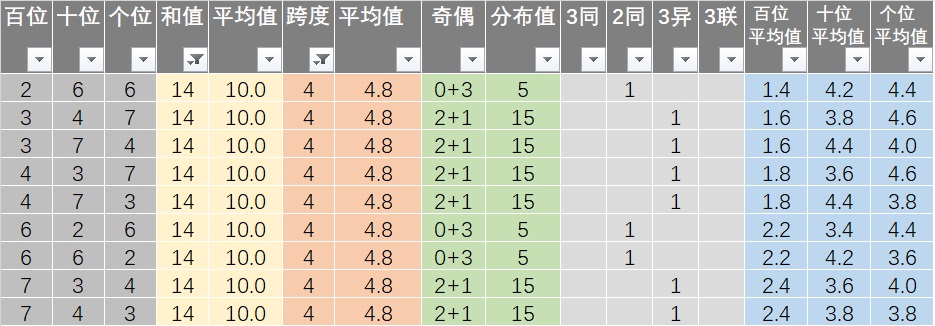 新澳天天彩免费资料49,资源整合策略实施_UHD版96.47