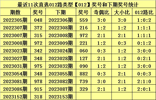 联系方式 第32页