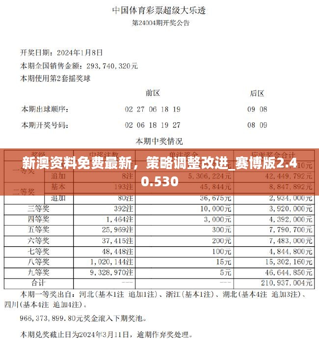 2024年新澳开奖结果公布,高速方案解析响应_Tizen199.546