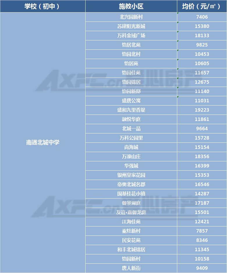 南通学位房最新动态，市场走势、政策解读与购房指南全解析