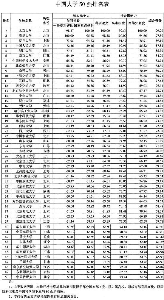 最新中国大学综合排名及影响力深度解析