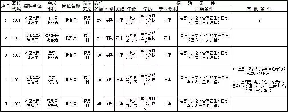 尉氏县公路运输管理事业单位发展规划展望