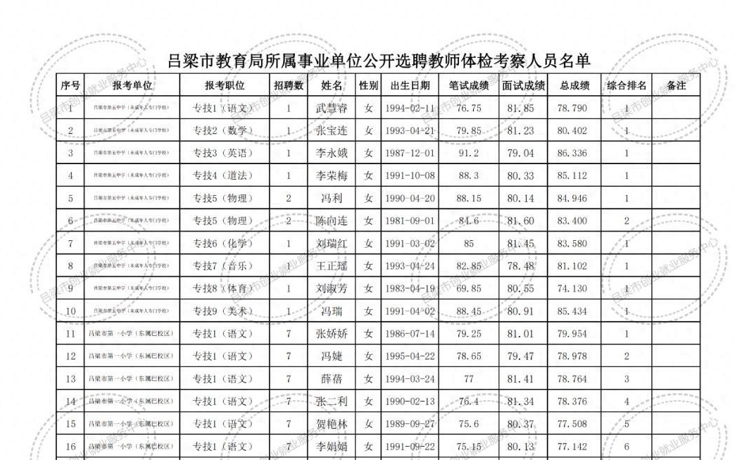 华安县特殊教育事业单位最新招聘信息解读与招聘动态