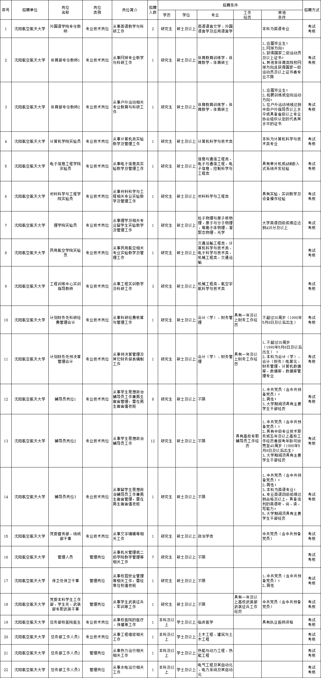 禹州市特殊教育事业单位最新招聘启事概览