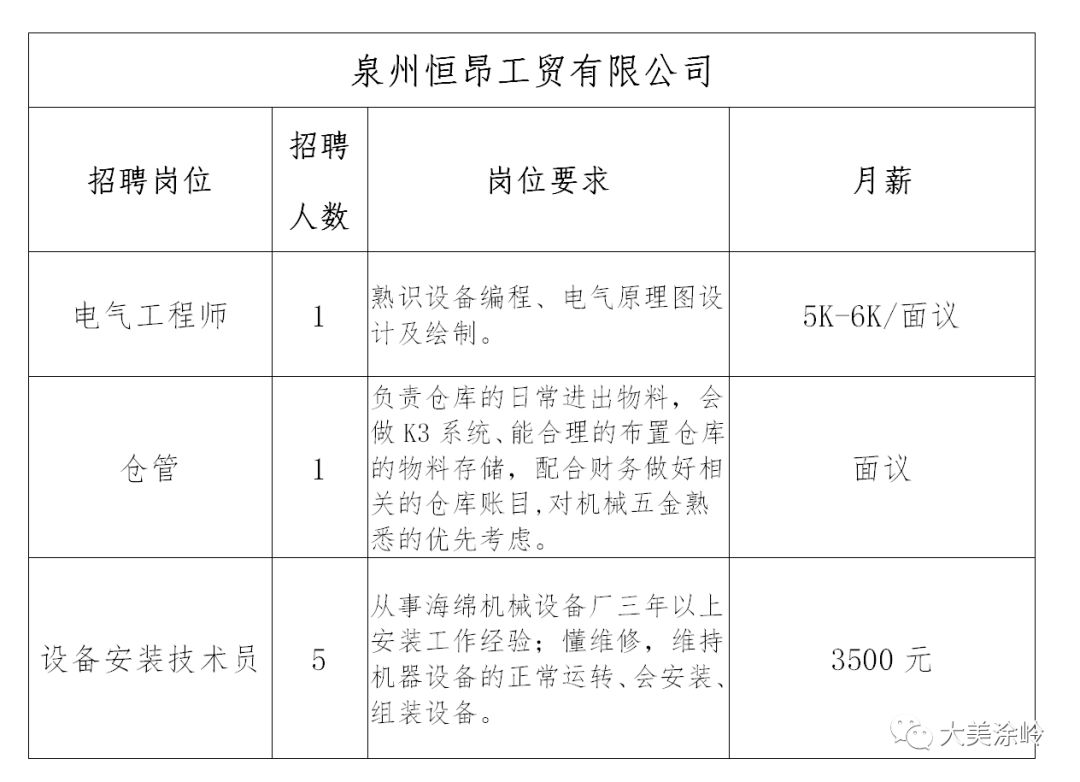 涂岭镇最新招聘信息与职业发展探索之路