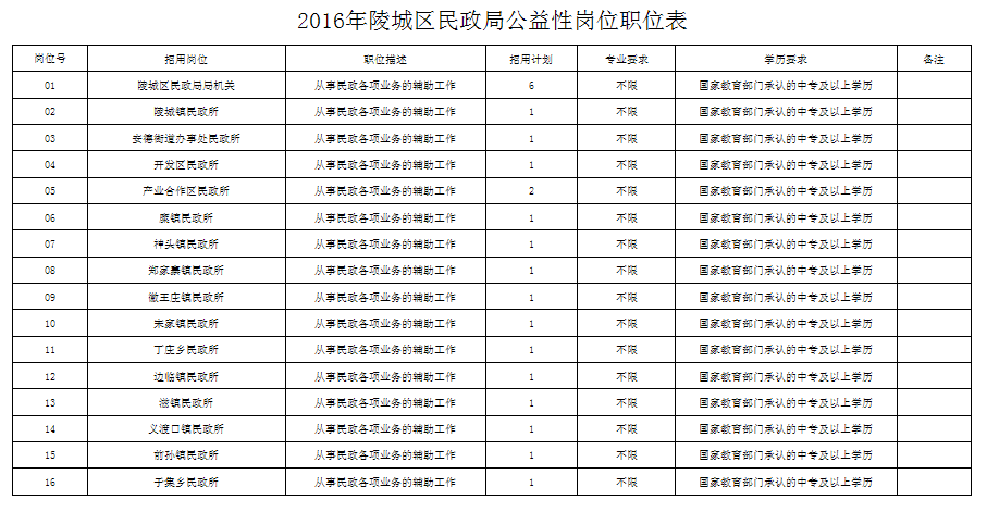 沛县民政局最新招聘信息全面解析