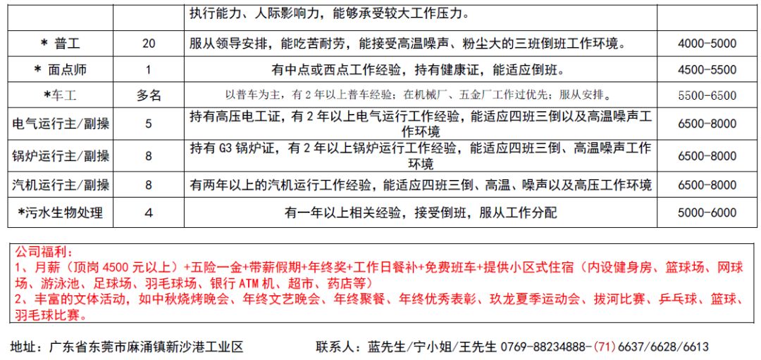 八所镇最新招聘信息汇总