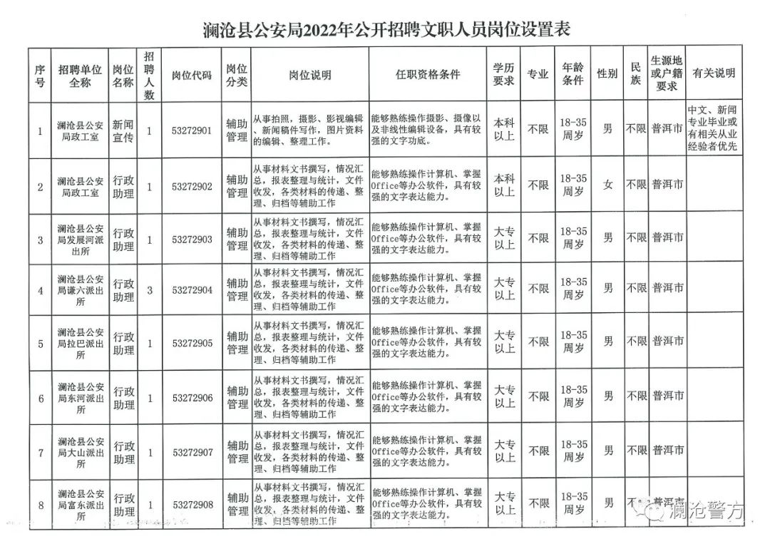 耿马傣族佤族自治县司法局招聘信息与工作概述一览