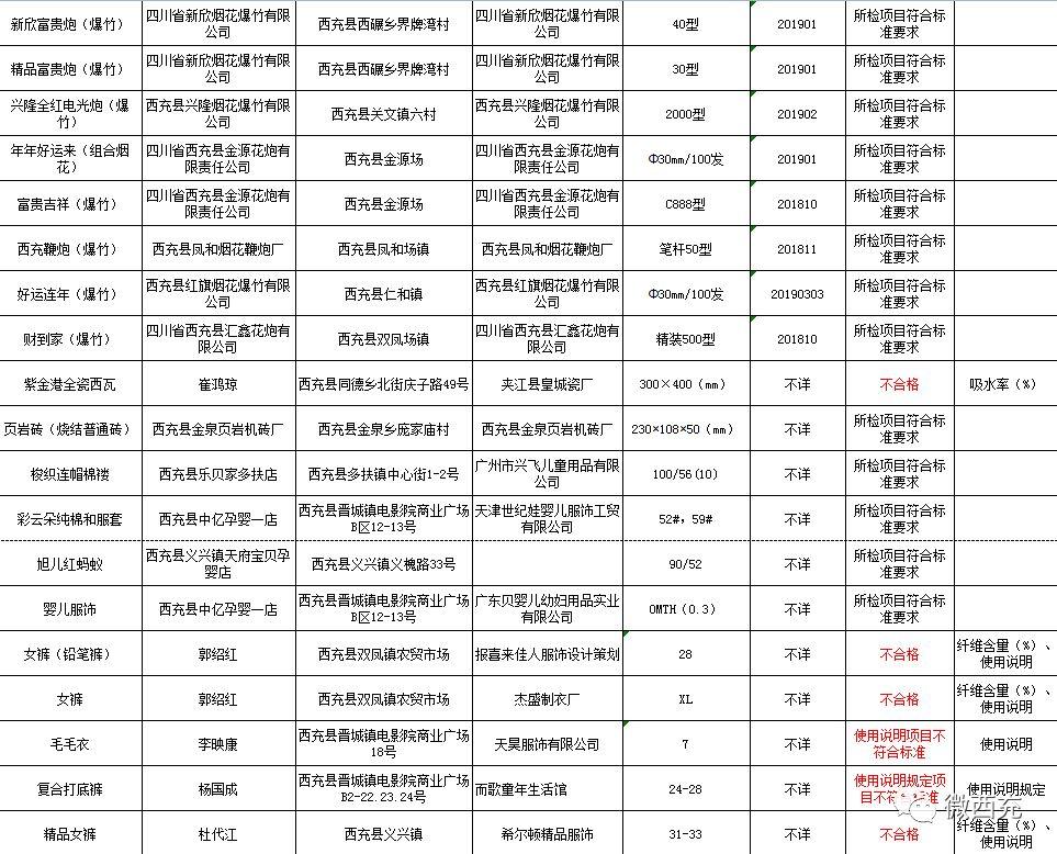 西充县医疗保障局领导团队及重要职责概览