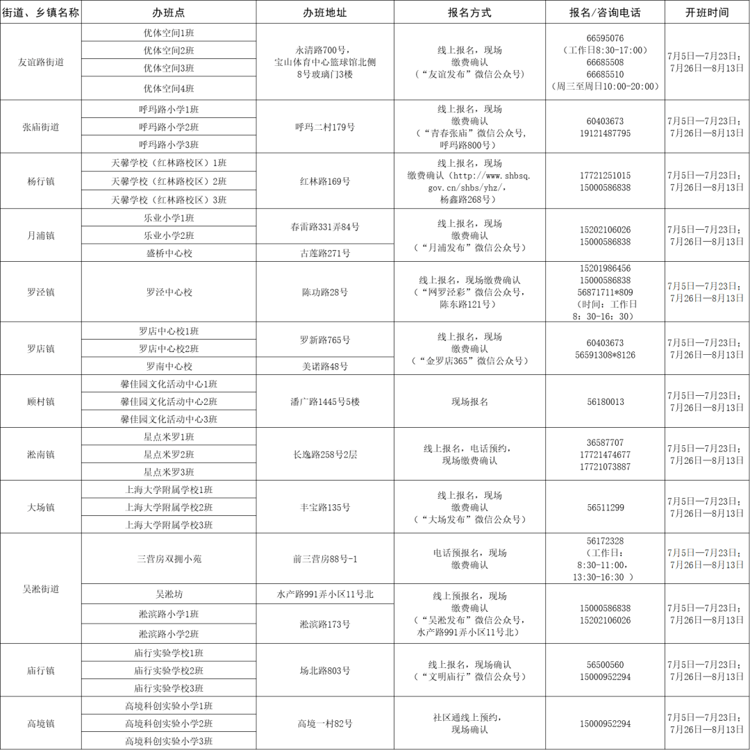 鲅鱼圈区统计局最新招聘概览