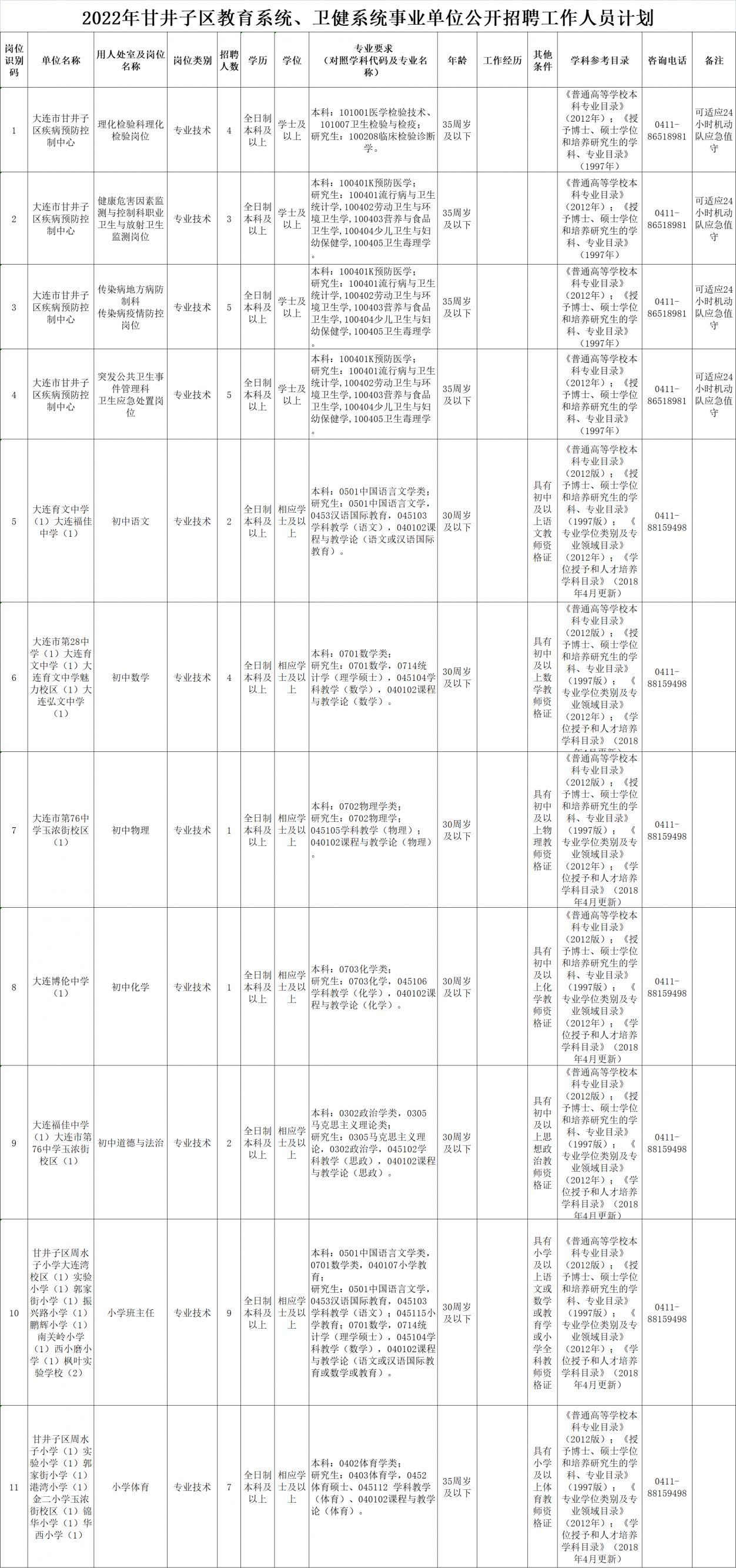 甘井子区康复事业单位最新招聘信息揭秘，影响与前景展望