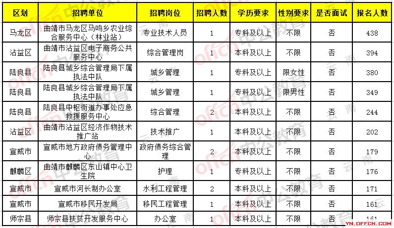 砚山县财政局最新招聘信息概览与解析