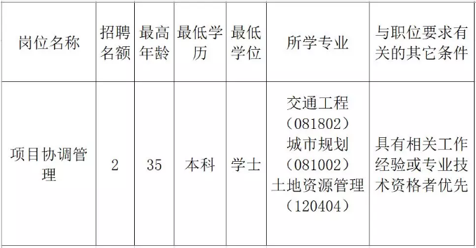 濮阳县发展和改革局最新招聘启事概览