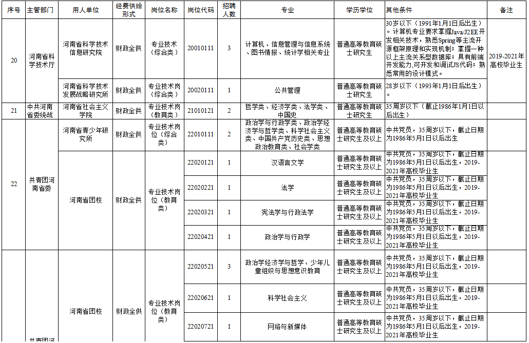 郾城区殡葬事业单位招聘启事概览