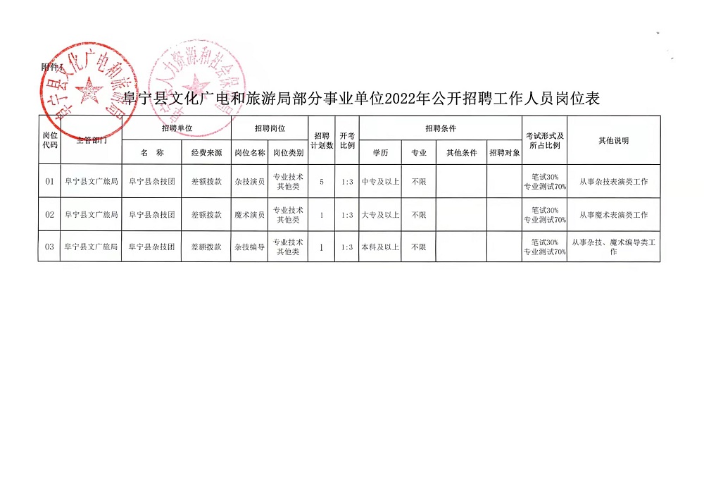 修武县文化广电体育和旅游局招聘启事概览