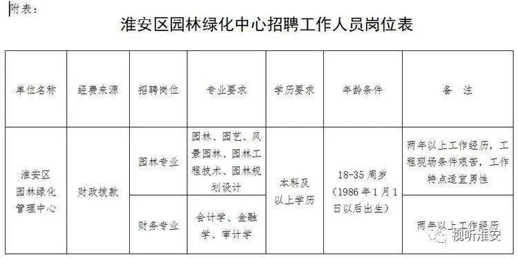 唐山市园林管理局最新招聘启事概览