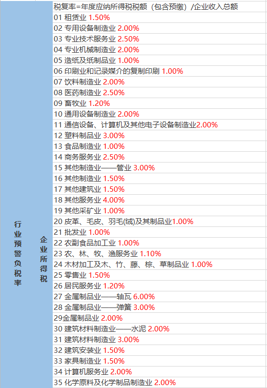 乌兰塔拉乡天气预报更新通知