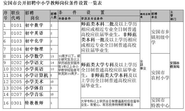 安国市小学最新招聘启事概览