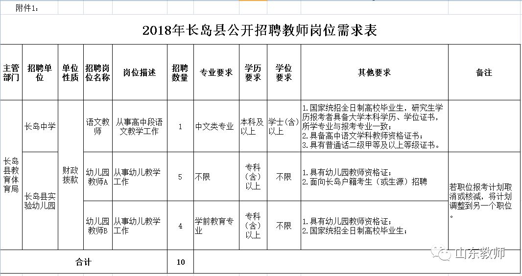 长岛县特殊教育事业单位人事任命动态更新