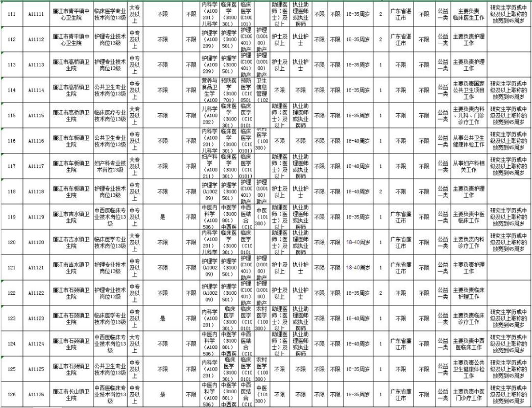 赤坎区康复事业单位最新项目推动康复服务升级