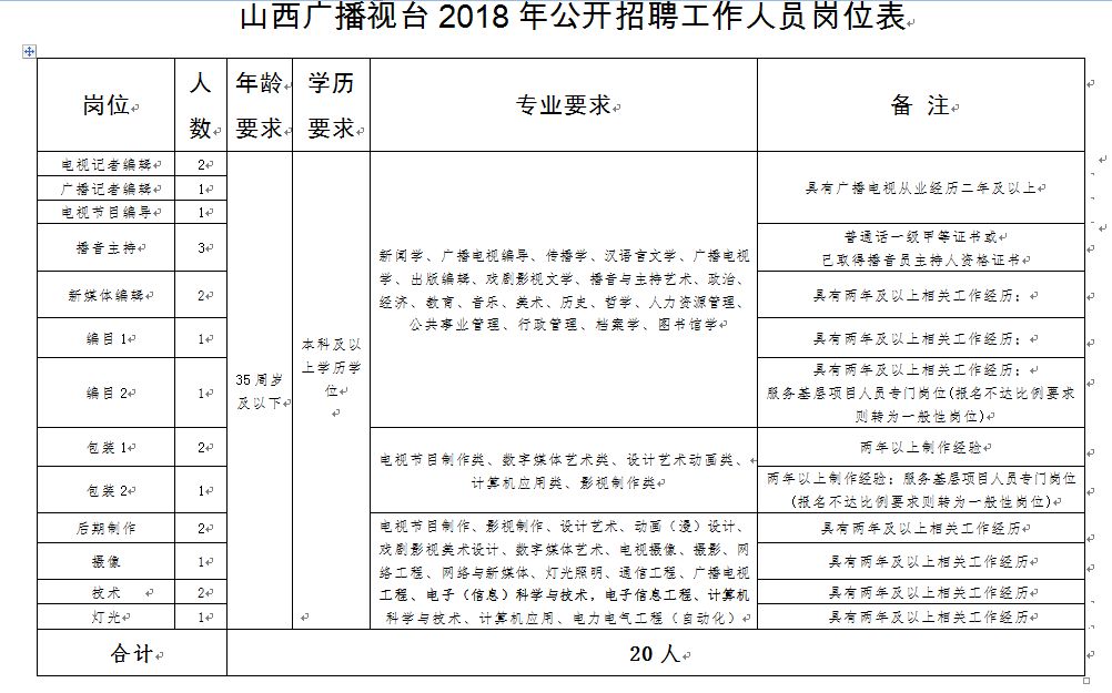 柳林县康复事业单位人事任命推动康复事业迈向新高度