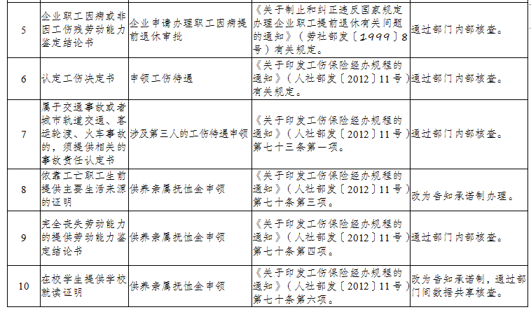 丰都县人力资源和社会保障局最新项目概览