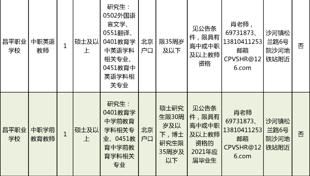 威信县成人教育事业单位最新招聘信息及其社会影响分析