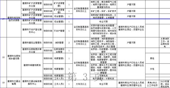 建德市交通运输局最新招聘全解析