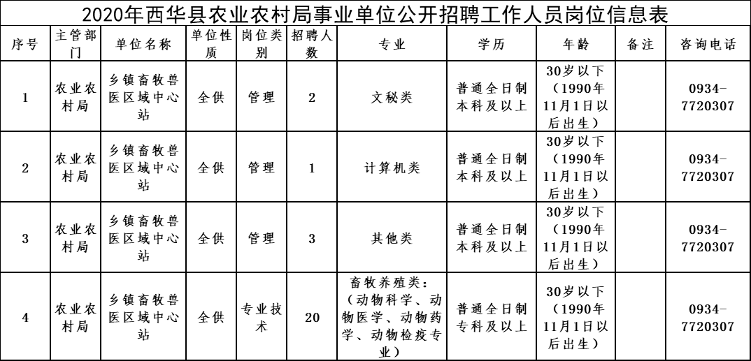 枣强县农业农村局最新招聘信息深度解析