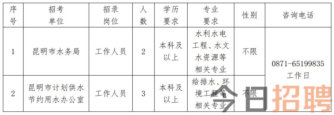 楚雄彝族自治州水利局最新招聘启事概览